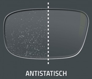 Visualisierung Antistatisch